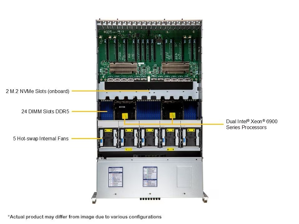 sys-422ga-nrt_callout_top.webp