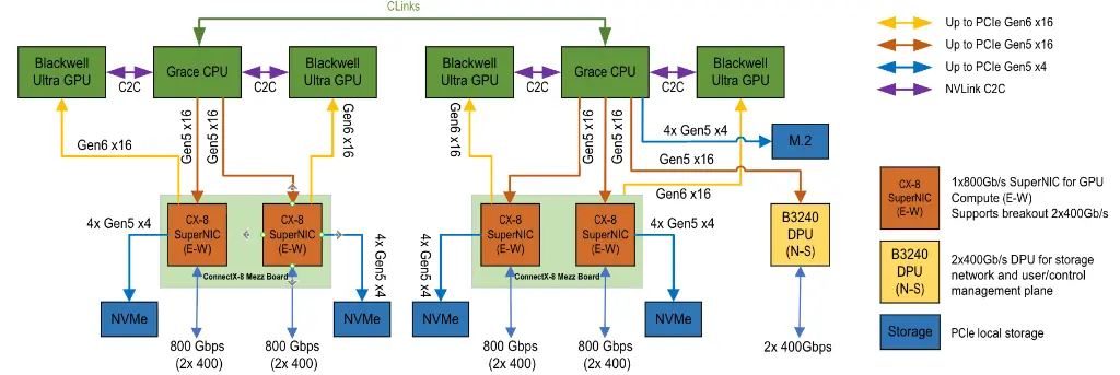nvl72-ai-factory-03.webp